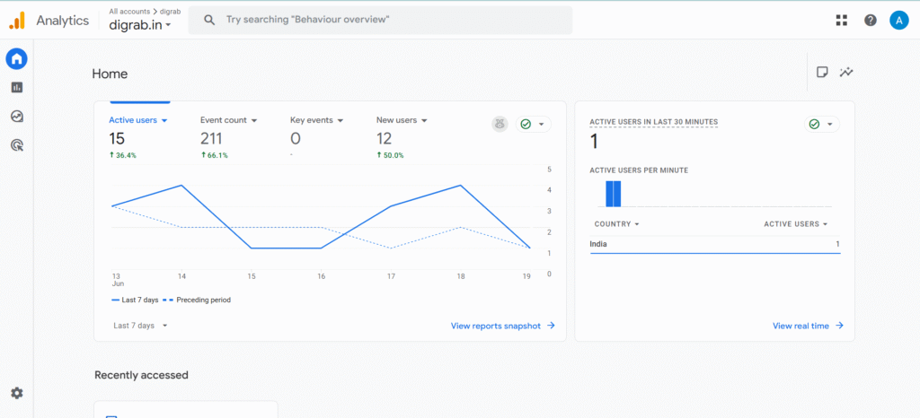 Google Analytics