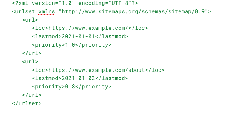 Sitemap manually